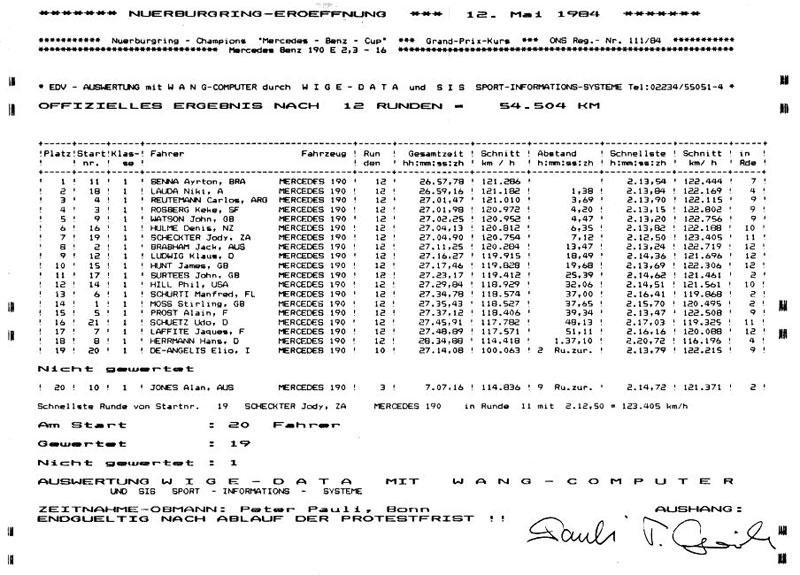 1984-Nurburgring-(10)